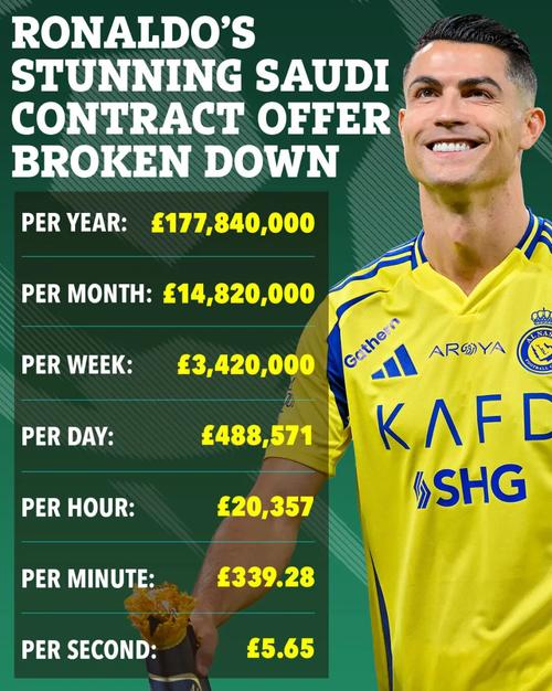 流量拉满?英媒:曼联可能赛季中约战C罗的利雅得胜利,筹集资金