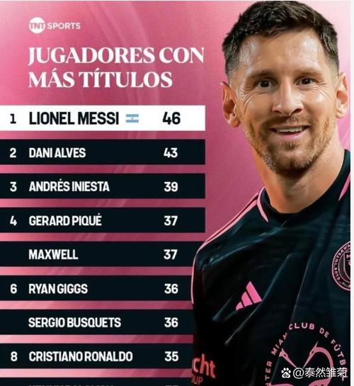 德转球员页面9月浏览量排名:C罗居首,埃德森第二、梅西第七