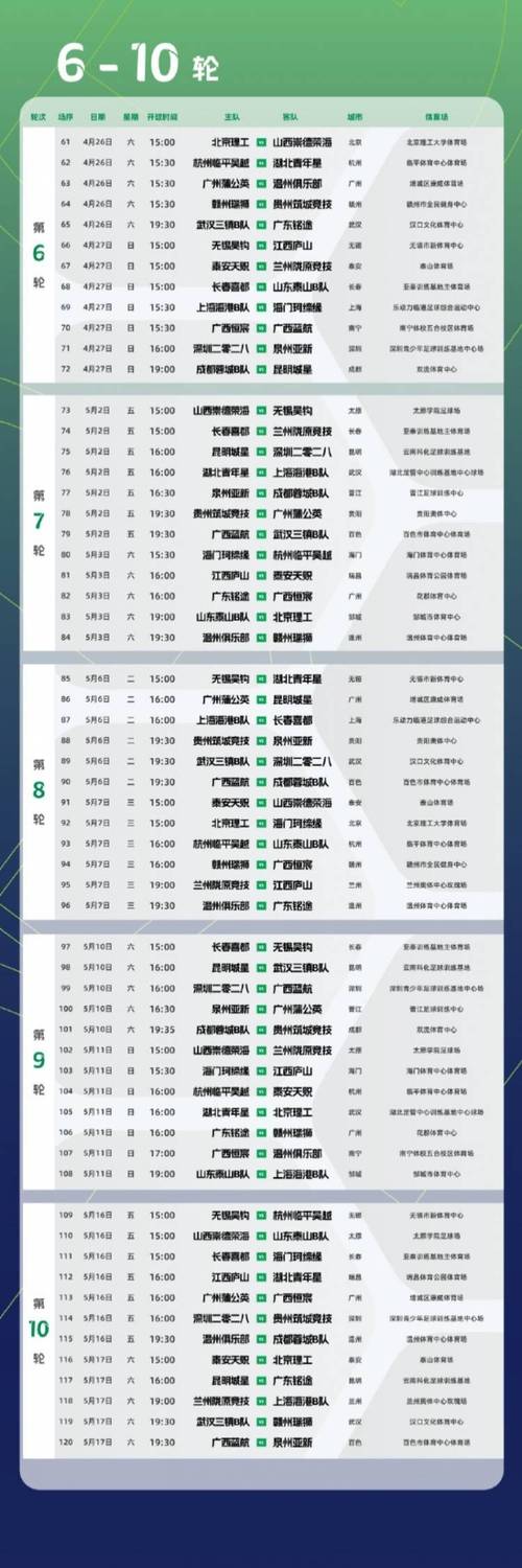 「贵阳赛区」第三站分组及赛程出炉(附购票链接)