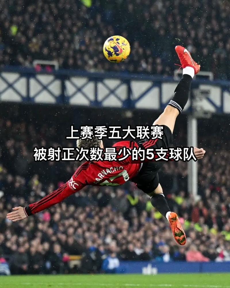 五大联赛球队场均失球最少榜:阿森纳0.3球居首,米兰、罗马前三