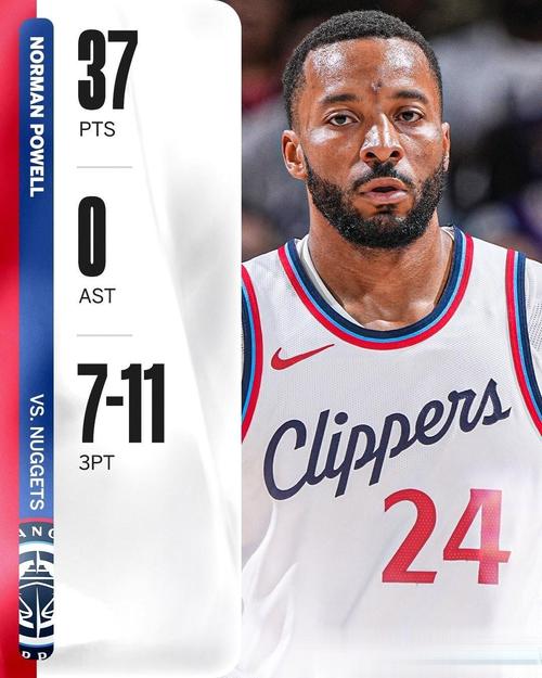 21.8分!鲍威尔:大家想看到我重现上赛季数据 但全队融入更重要