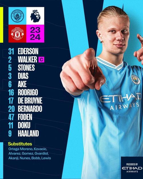 近5年谁是英超最佳引援?天空票选结果:哈兰德断层当选,B费第2