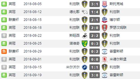 财力被英超碾压，西甲的苦日子还有多久？