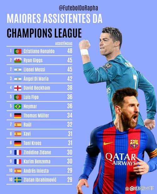 223场！C罗名列本世纪国际比赛出场次数最多的球员榜首