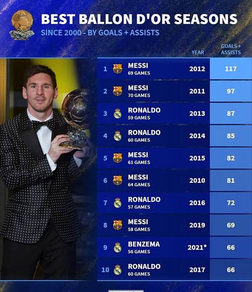 38岁冲金靴！梅西位列MLS射手榜第一，25球0点