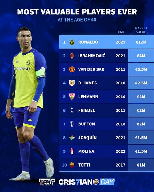 克罗地亚球员历史身价榜：格瓦迪奥尔8000万欧居首，拉基蒂奇次席