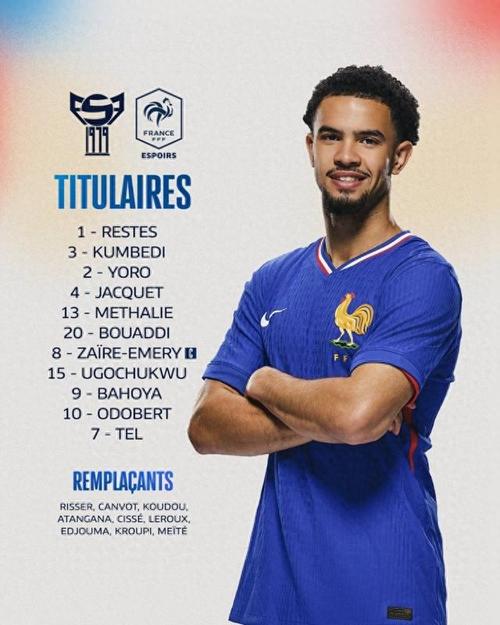 法国U21最贵阵:杜埃9000万欧领衔,约罗、博尼、特尔在列