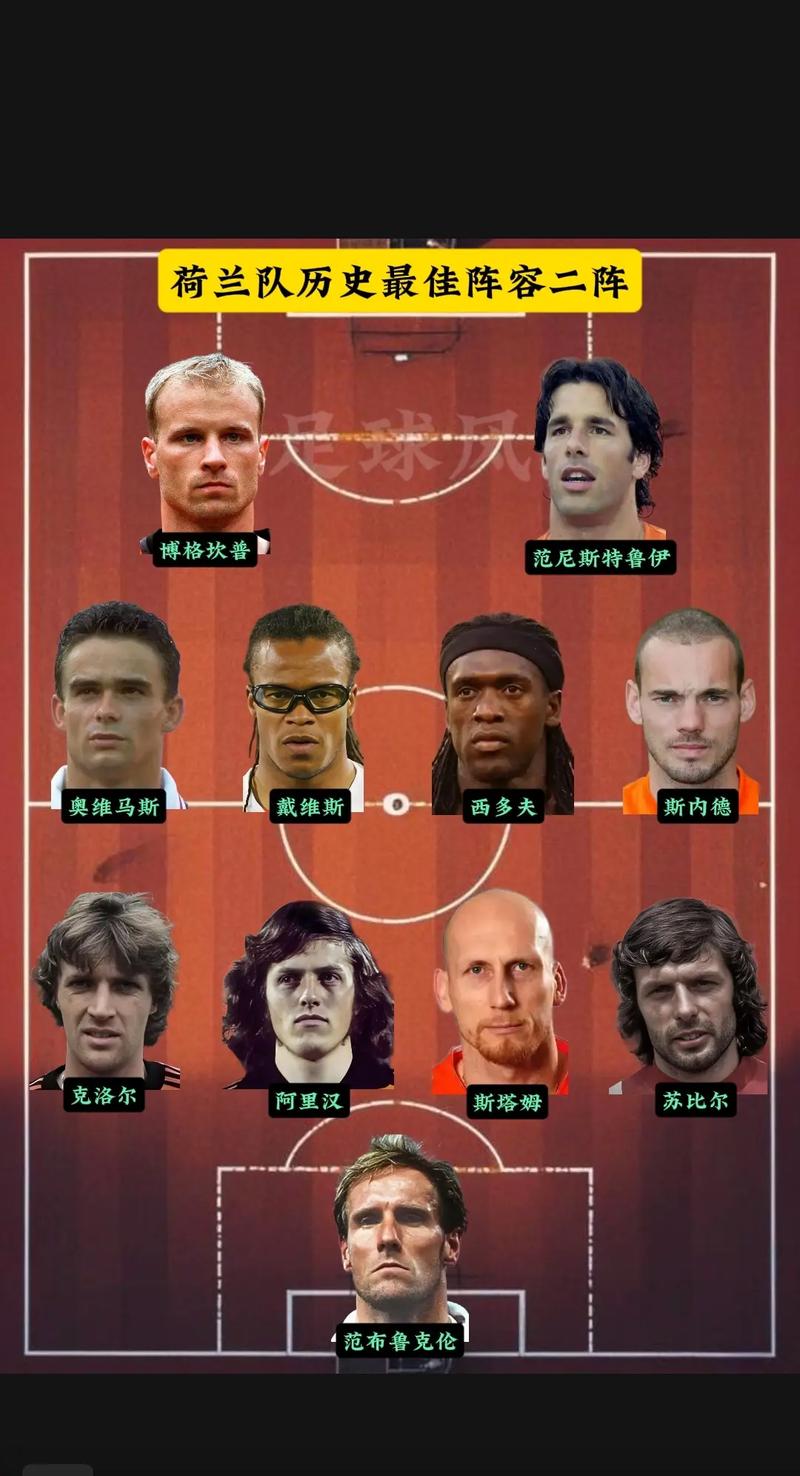 荷兰本年度第5次排出没有荷甲球员首发阵,为之前所有年份之和