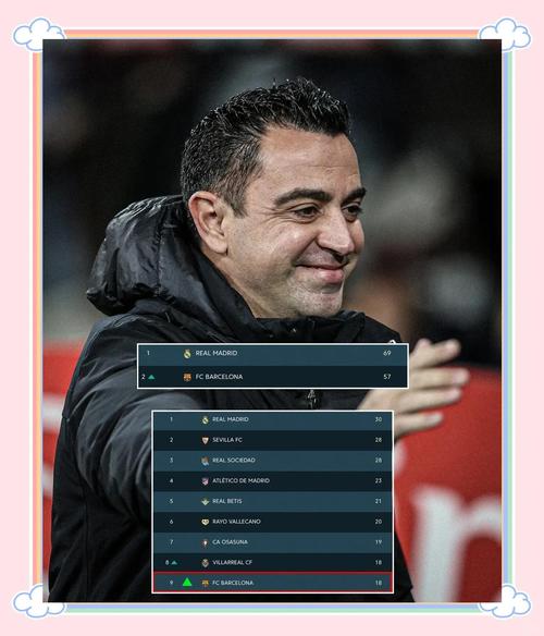 哈维:我执教巴萨时曾经尝试签下路易斯-迪亚斯,但球队经济不佳