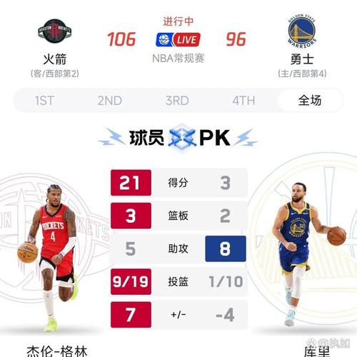 ESPN新赛季夺冠赔率:雷霆+200领跑 掘金第三 火湖船分列五六七