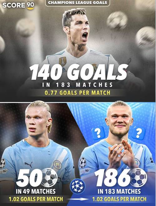 大中锋!梅里诺世预赛进球贡献率占国家队36%,仅次于哈兰德的41%