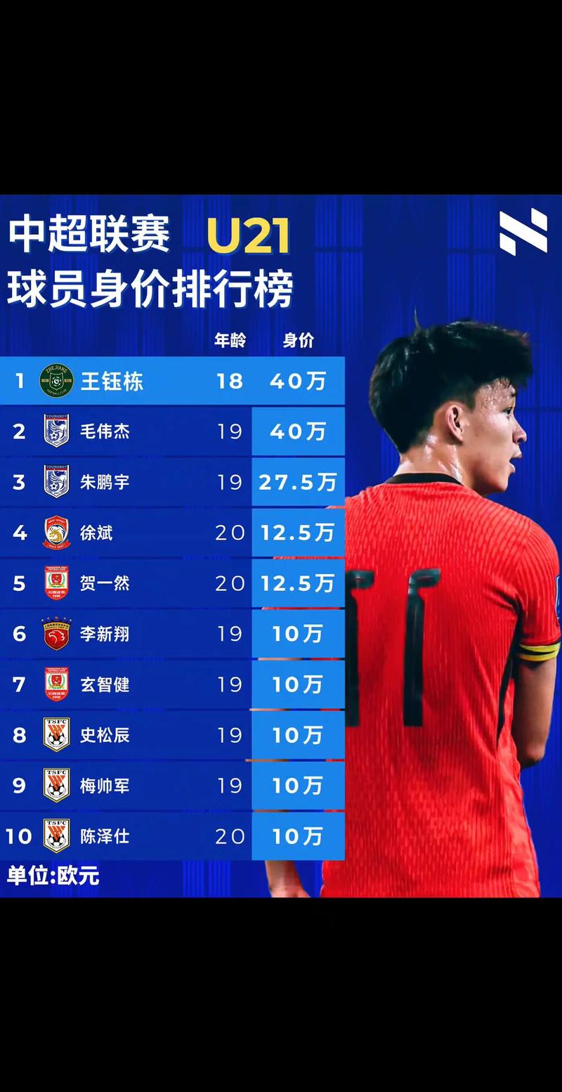 总身价超7亿欧！媒体评欧洲U21全明星：亚马尔、杜埃、内维斯领衔