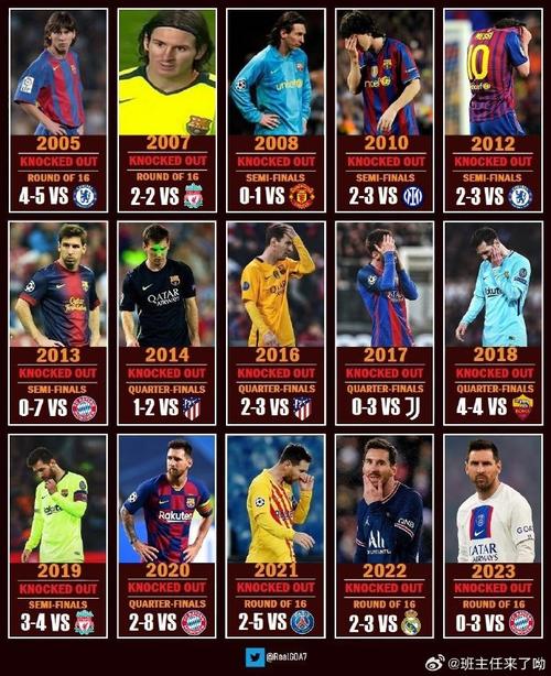 现役射手榜前十：C罗梅西莱万前三，苏牙600球第四，内马尔第10