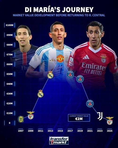 德转盘点意甲左后卫身价排名：迪马尔科5000万欧居首