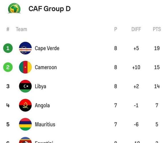 仅4033平方公里!佛得角是世界杯历史上国土面积最小的参赛国家