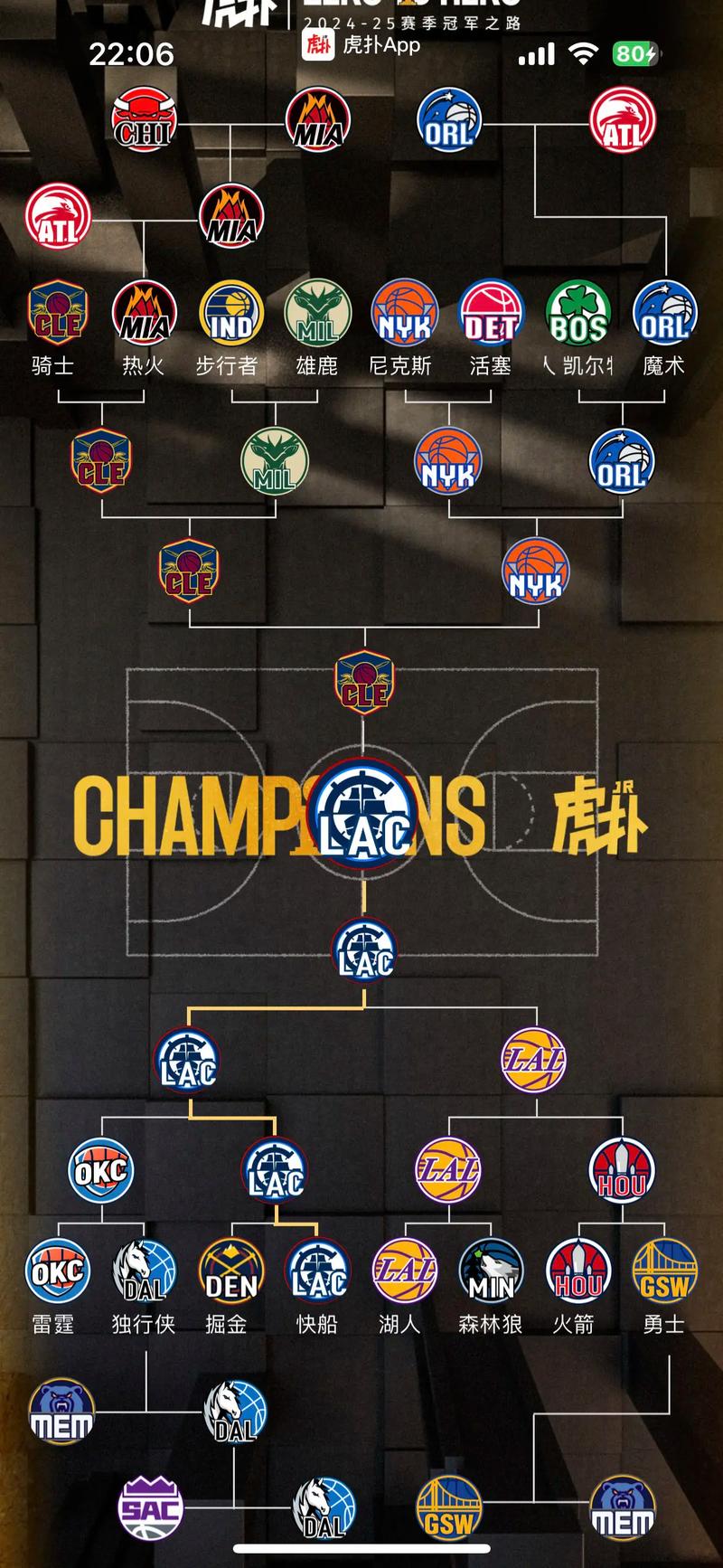 年龄与伤病成为最大隐患 新赛季快船将夺取总冠军还是又一场空?