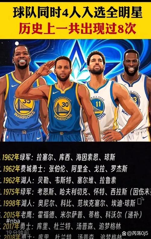 为什么NBA球队仍需警惕勇士?阵容老化仍具威胁 西部争冠不容小觑