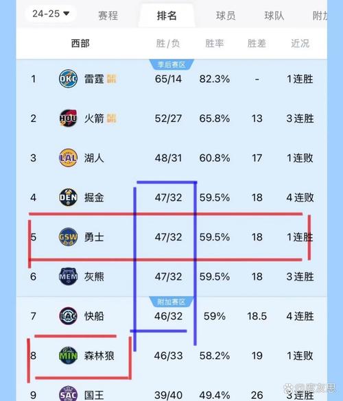 森林狼今日大胜广州龙狮60分 创队史季前赛净胜分纪录
