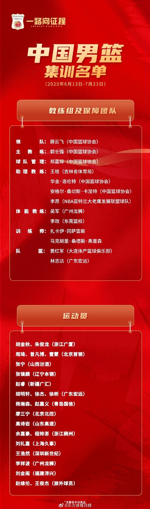 苏群:杨瀚森新赛季场均15分钟左右 昌西要成绩不会以培养他为主