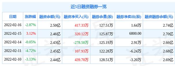 9星连珠定义中坚力量!22届提前续约总额破12亿 2人顶格5年2.87亿