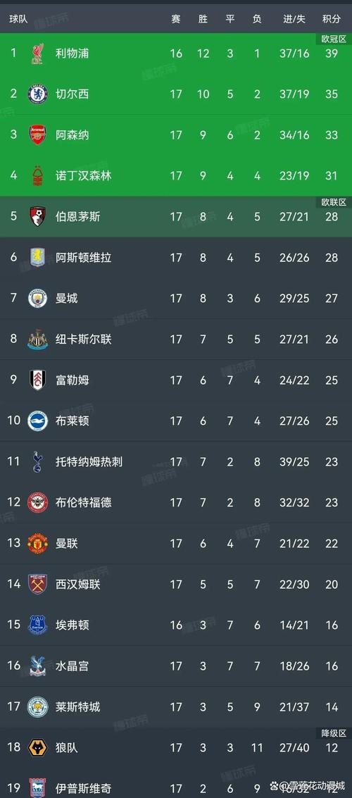 英超历史打进制胜球球员排行:希勒68球居首,鲁尼66球位居次席