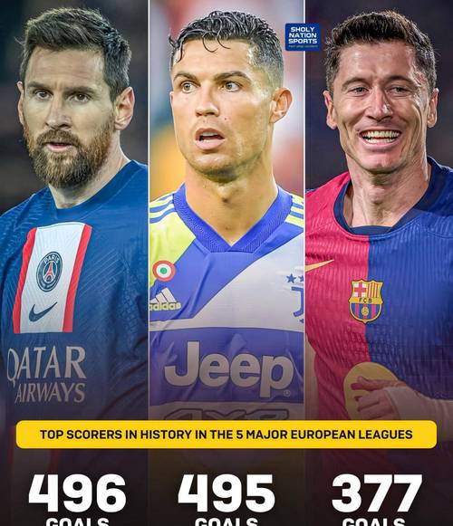 五大联赛近6场状态最火热后卫榜单:劳姆居首,廷伯、加布前五