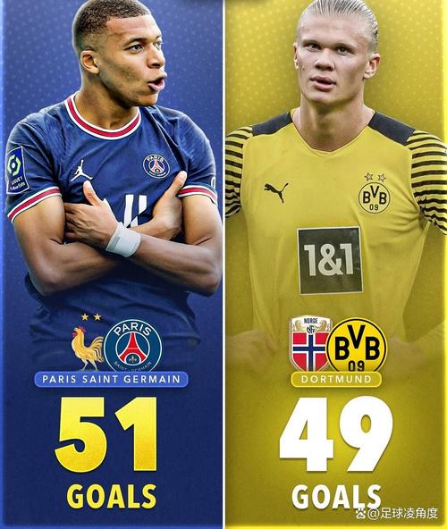 23-24赛季以来五大联赛射手榜:凯恩73球居首,姆巴佩哈兰德二三