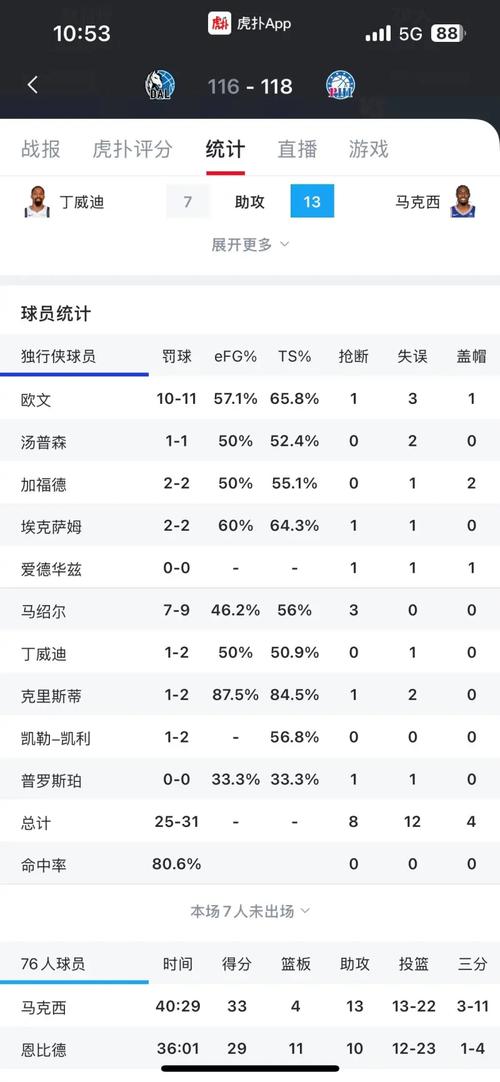 欧篮联前4轮球队罚球第1名场均29.5次 NBA上季第1掘金场均23.3次