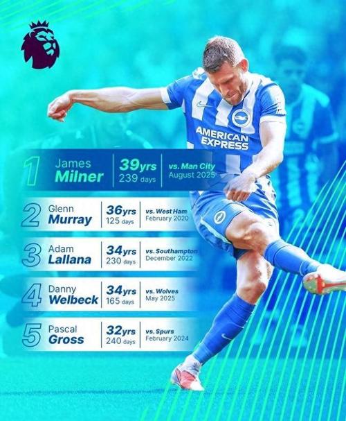 官方:布莱顿与替补门将贾森-斯蒂尔续约至2027年