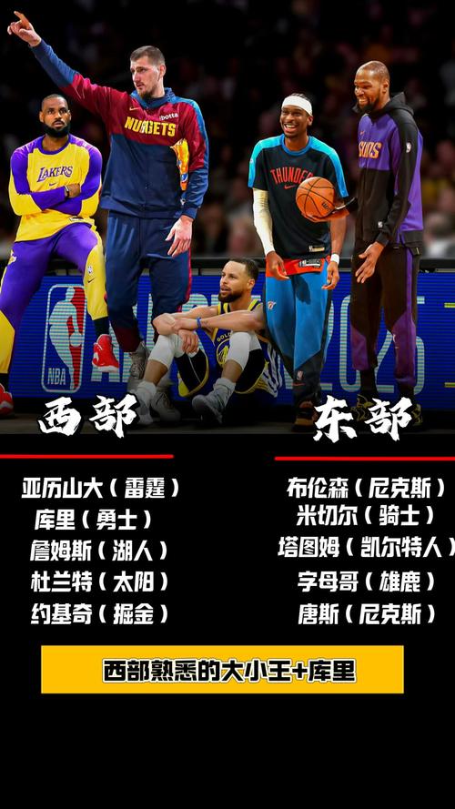 『吧友评选』🌟NBA新赛季25大球星:谁是第二中锋?