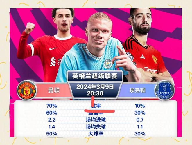 全面压制!近16场英超面对埃弗顿,曼城13胜3平保持不败