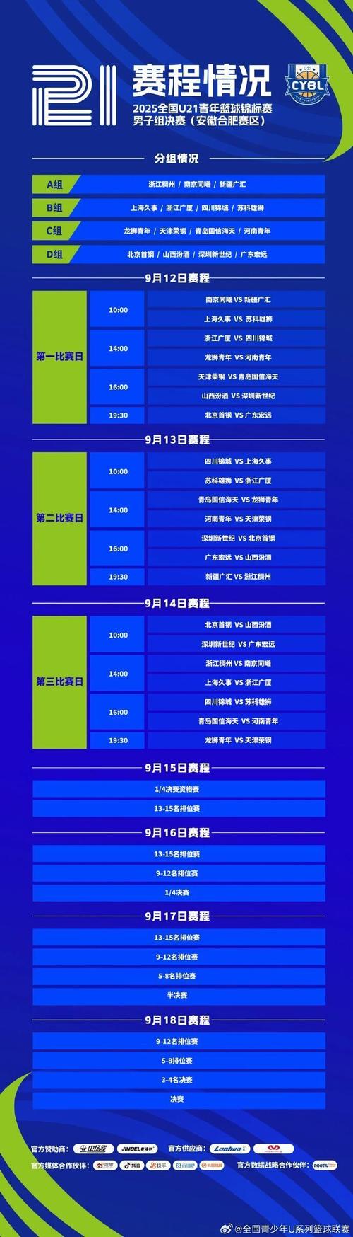 赛程发布！全国U17青少年篮球联赛男子组决赛将于10月21日开赛