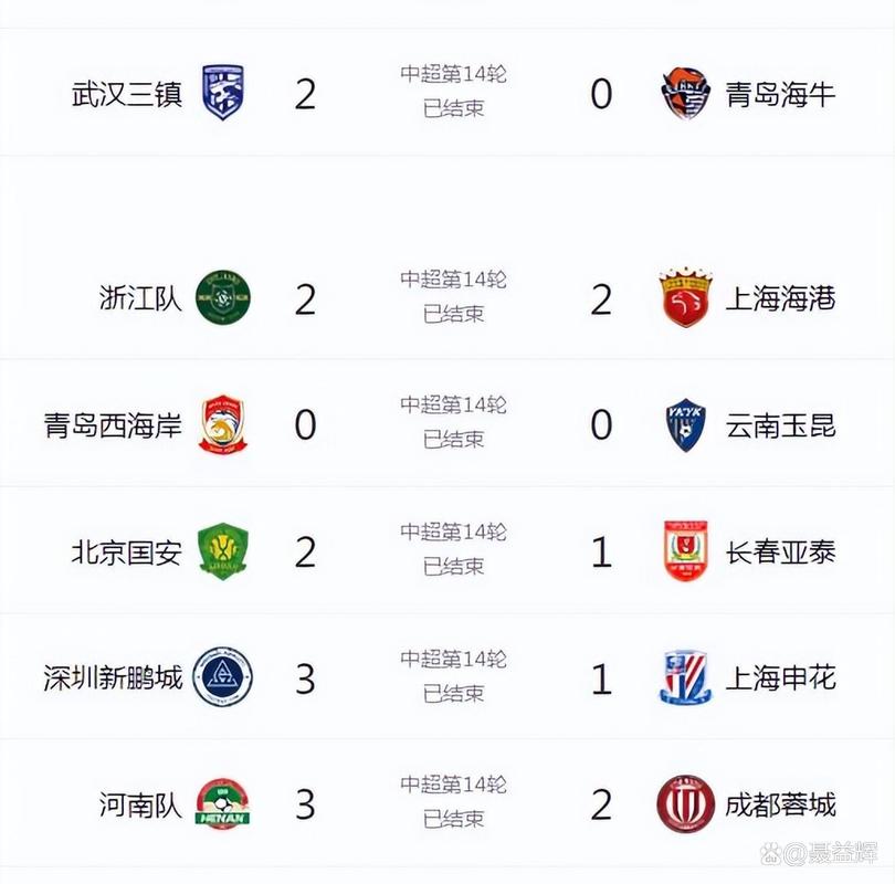 保级判官！国安将在最后3轮中超中，对阵排名倒数的3支球队