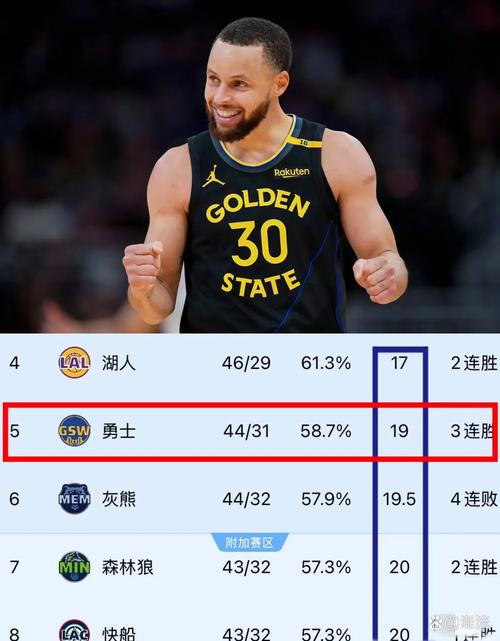 2K预测新赛季最佳阵容！一阵均为国际球员！库里二阵 老詹&KD三阵