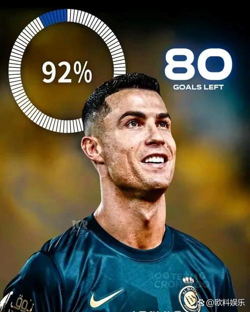 C罗数据:8射4正传射建功,1次失点1次中框2次关键传球,评分7.0