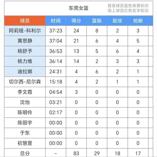 全国女篮锦标赛具体排名：四川第1 江苏第2 武汉第3 山东第4