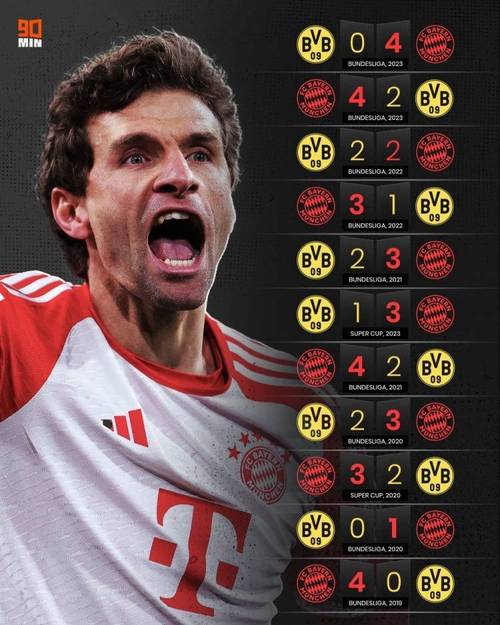 段暄解说拜仁大战多特:不败之师的对话,“六分战”意义深远