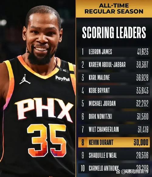 “五高”阵容影响自己?杜兰特:场上安排什么阵容都不会影响我!