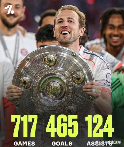 本赛季俱乐部各项赛事参与进球榜:凯恩11场造22球,格林伍德第5