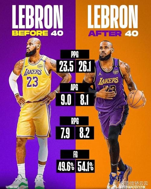 文胖：老詹需要既能持球又无球出色的搭档 故欧文优于韦德浓眉