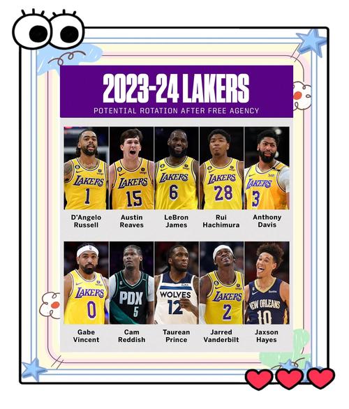 名记:湖人新赛季会排西部第六或第七 这取决于开局阶段表现