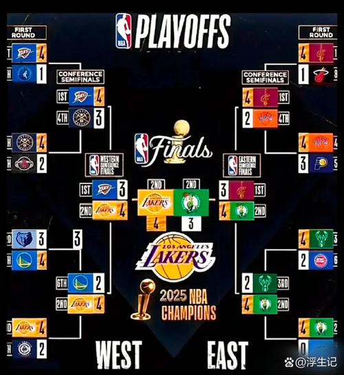 NBA各队上一次夺冠年份！仍有10队没夺过冠 今年这个数字会变吗？