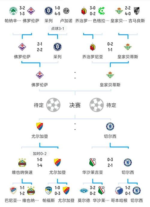 习惯互捅?法兰克福本赛季三场欧冠比分均是1-5,战绩一胜两负