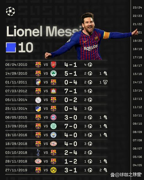 本赛季欧冠创造机会榜：姆巴佩16次第1居莱尔13次第2，维尔茨第3