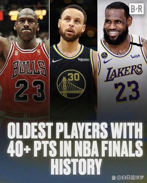 历史不足10次罚球砍下40+场数榜：库里51第一 乔丹第二 老詹第六