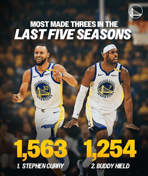 制胜拼图霍福德！空间阵容支撑库里日天游龙 勇士找到最强五外？