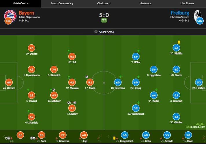 图片报:格纳布里和斯坦尼西奇都完成最后一练,明天能进大名单