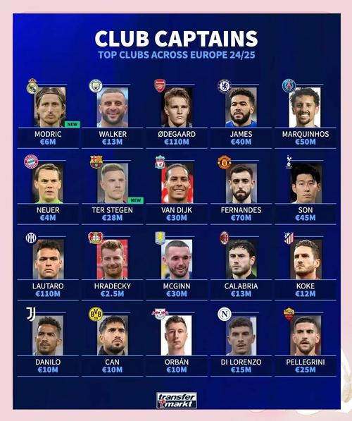 欧洲联赛今年身价变动：英超+13.1亿欧最多，西甲+4.18亿欧次席