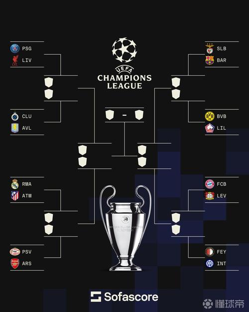 本赛季五大联赛积分榜：皇马10场27分居首，拜仁8场全胜24分次席