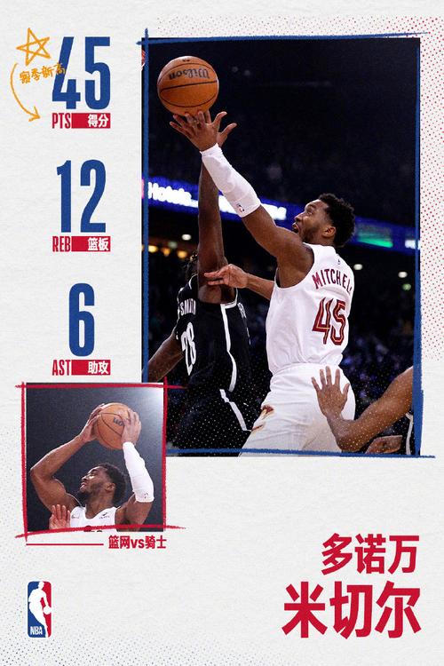 详细阅读:下半场隐身!米切尔12中5拿到15+4+6 下半场4中0一分未得 下半场隐身!米切尔12中5拿到15+4+6 下半场4中0一分未得